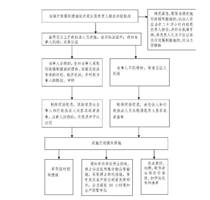 菠菜app有哪些